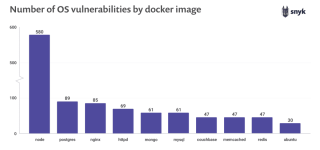 Number_of_OS_vulnerabilities_by_docker_image.png